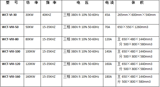 超音頻參數(shù).png