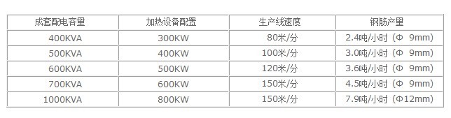 紅星配置參數(shù).jpg